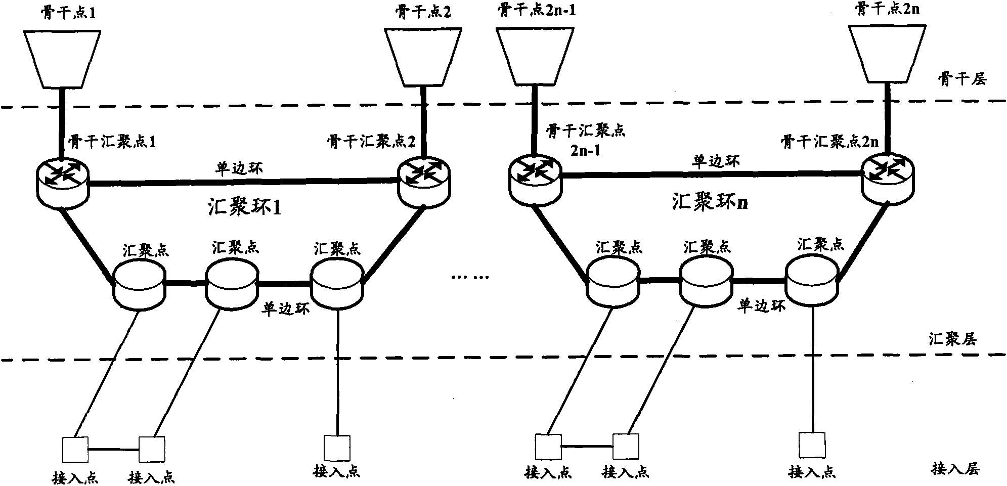 Multi-service transfer platform (MSTP) optical transport network, service transport method thereof and related equipment