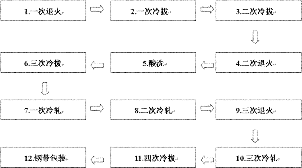 Method for manufacturing steel strip for central cooling tube and method for winding cooling tube