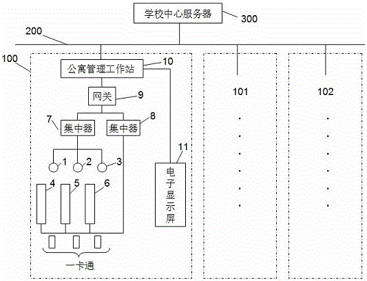 Dormitory safety management system based on near field communication (NFC) technology