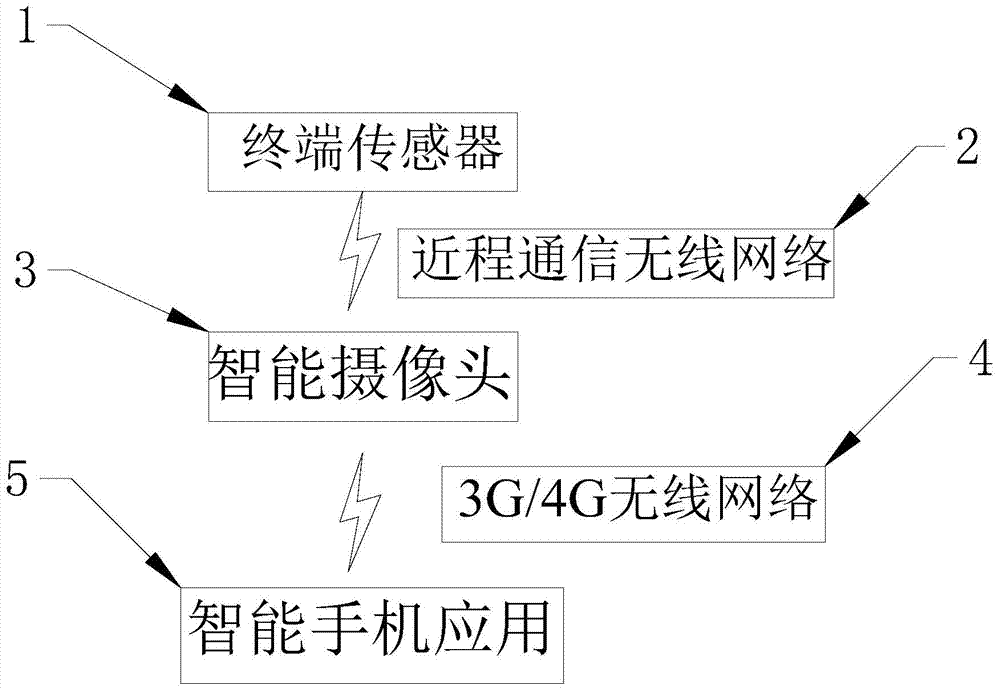 Wireless smart camera system supporting multiple short-range communication protocols and working mode of wireless smart camera system