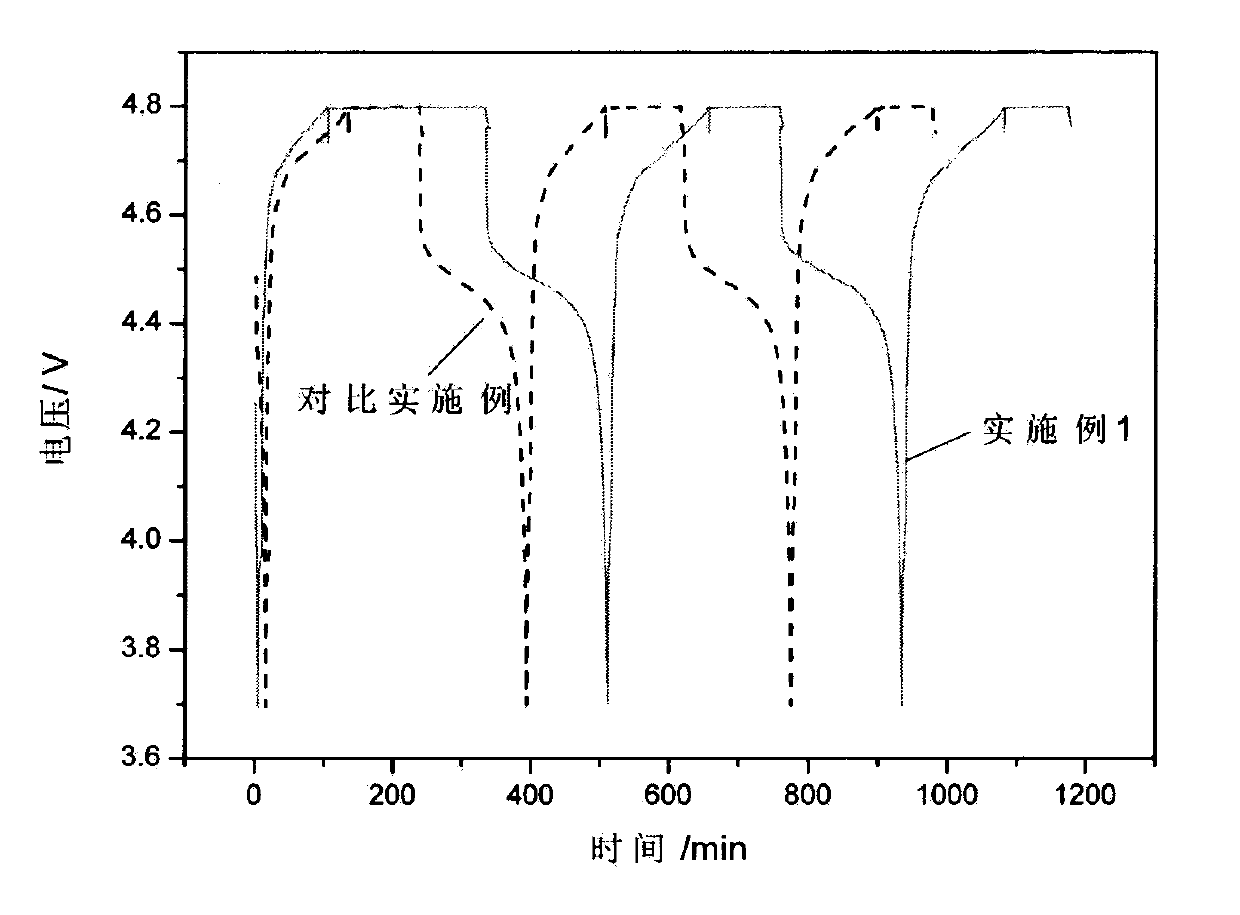 Preparation method of lithium ion battery coating pole piece
