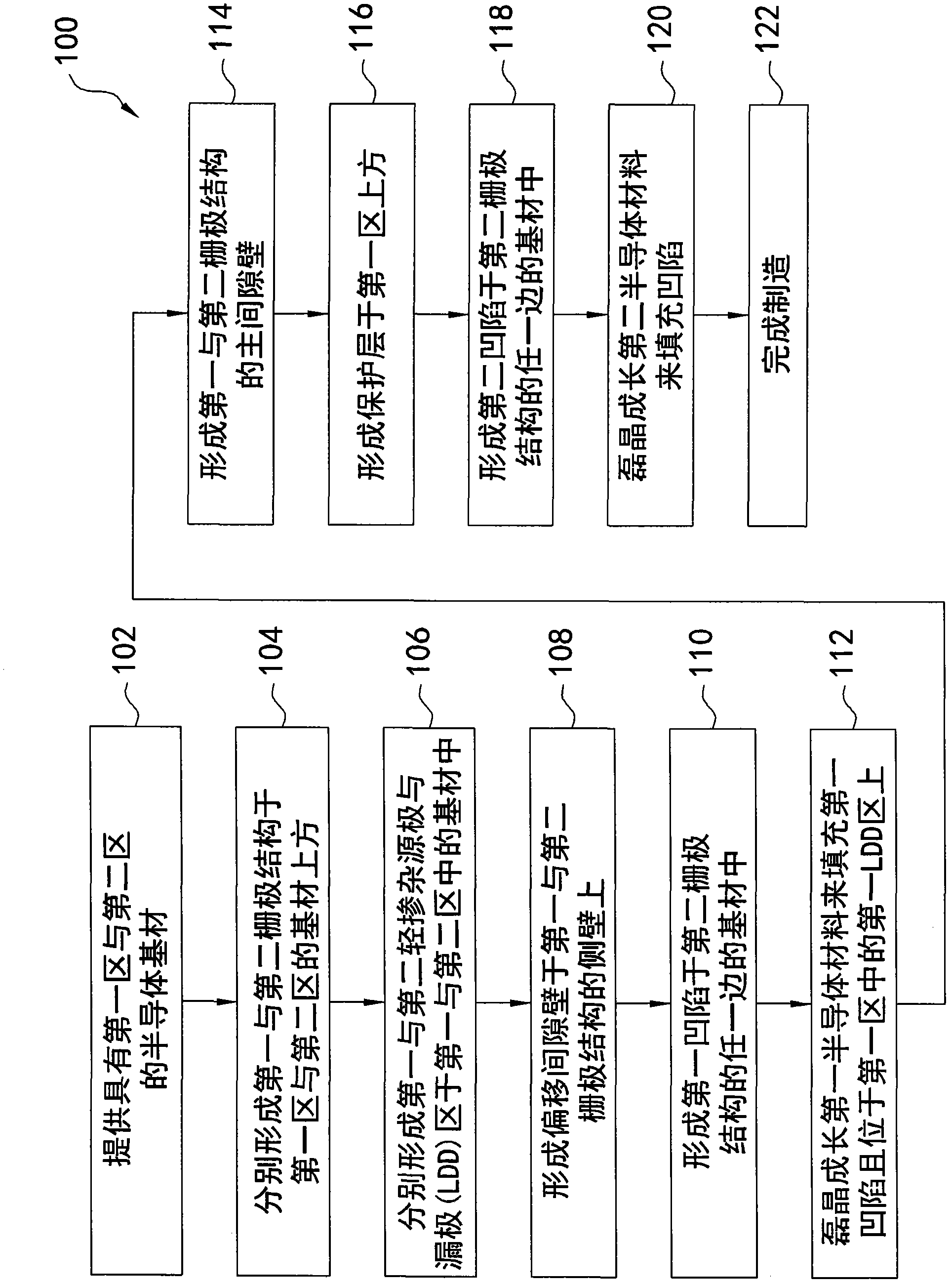 Integrated circuit device and method of manufacturing same