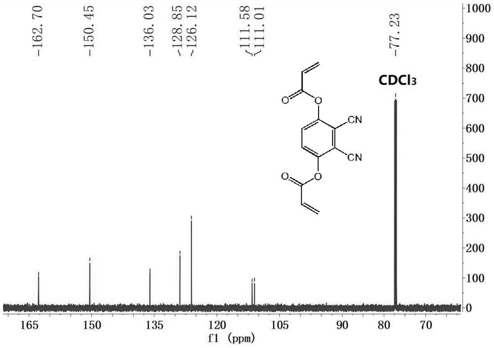 A fluorescent probe for detecting butyrylcholinesterase activity and its preparation method and application