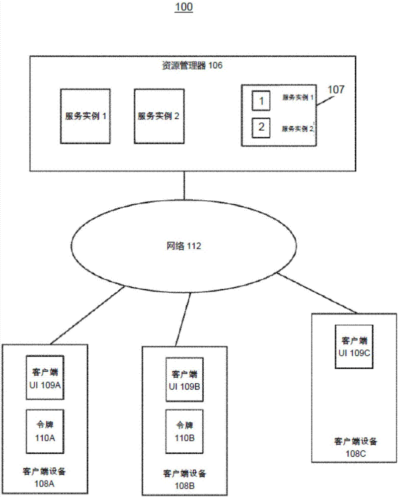 Methods and systems for requesting access to limited service instances