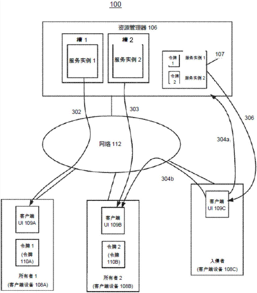 Methods and systems for requesting access to limited service instances