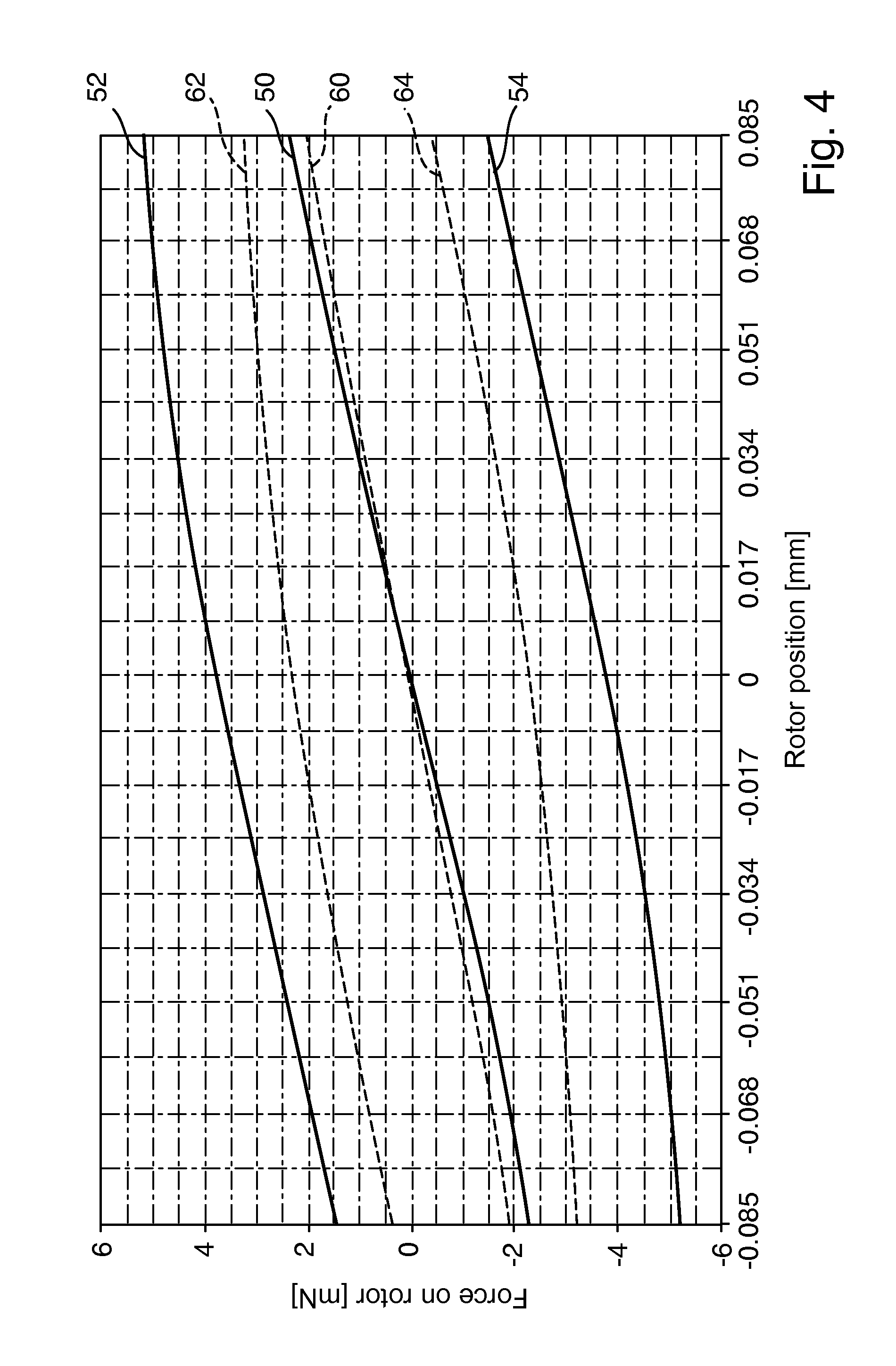 Bistable electromagnetic actuator and surgical instrument