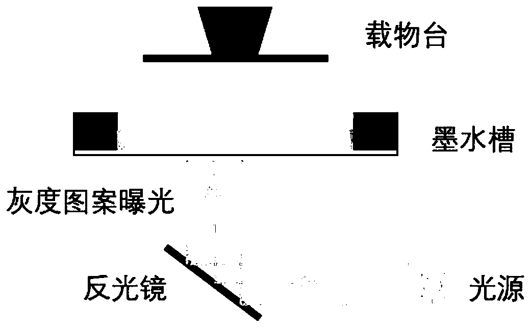 A kind of hydrogel surface patterning material and preparation method and application thereof