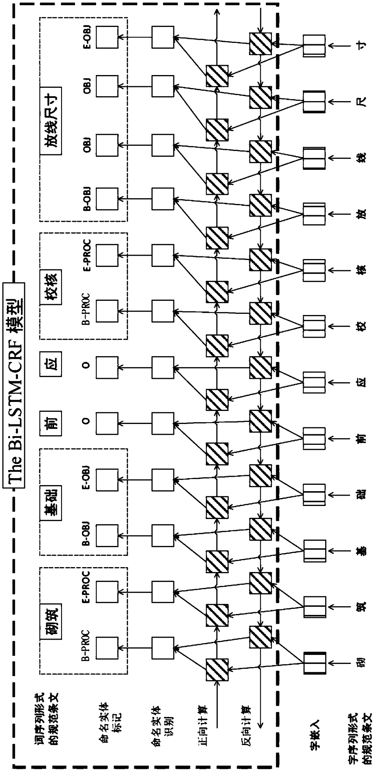 A method and a system for automatically extracting and classifying construction process constraints