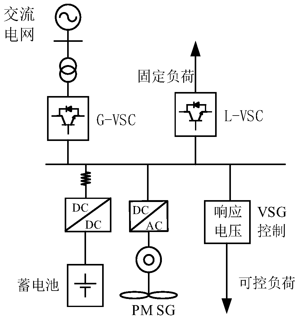 Microgrid voltage control method for fuzzy self-adaptive operation of high-permeability fan