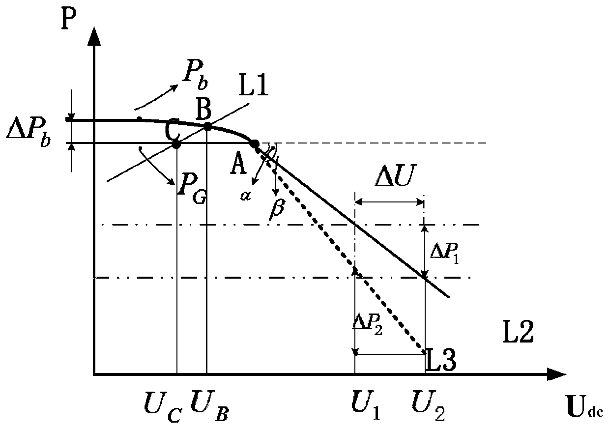 Microgrid voltage control method for fuzzy self-adaptive operation of high-permeability fan