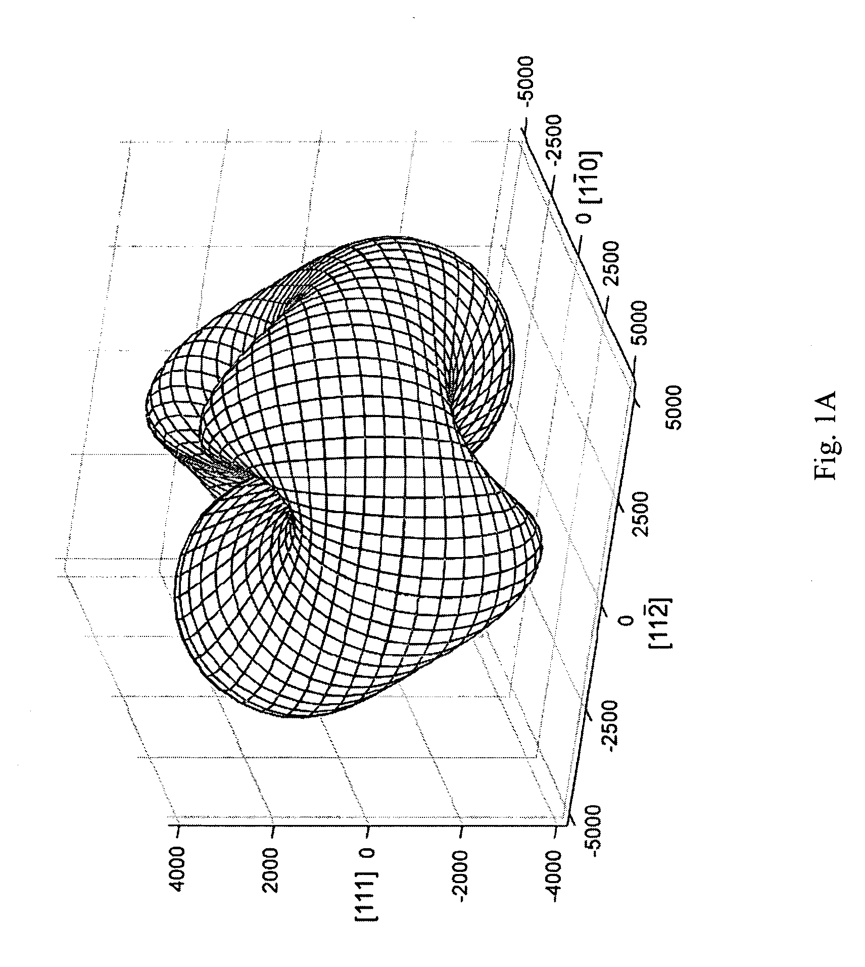 Piezoelectric crystal elements of shear mode and process for the preparation thereof