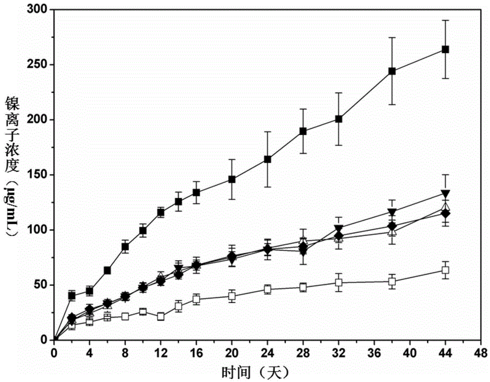 Acyl-homoserine lactone compound and application thereof in environmental protection