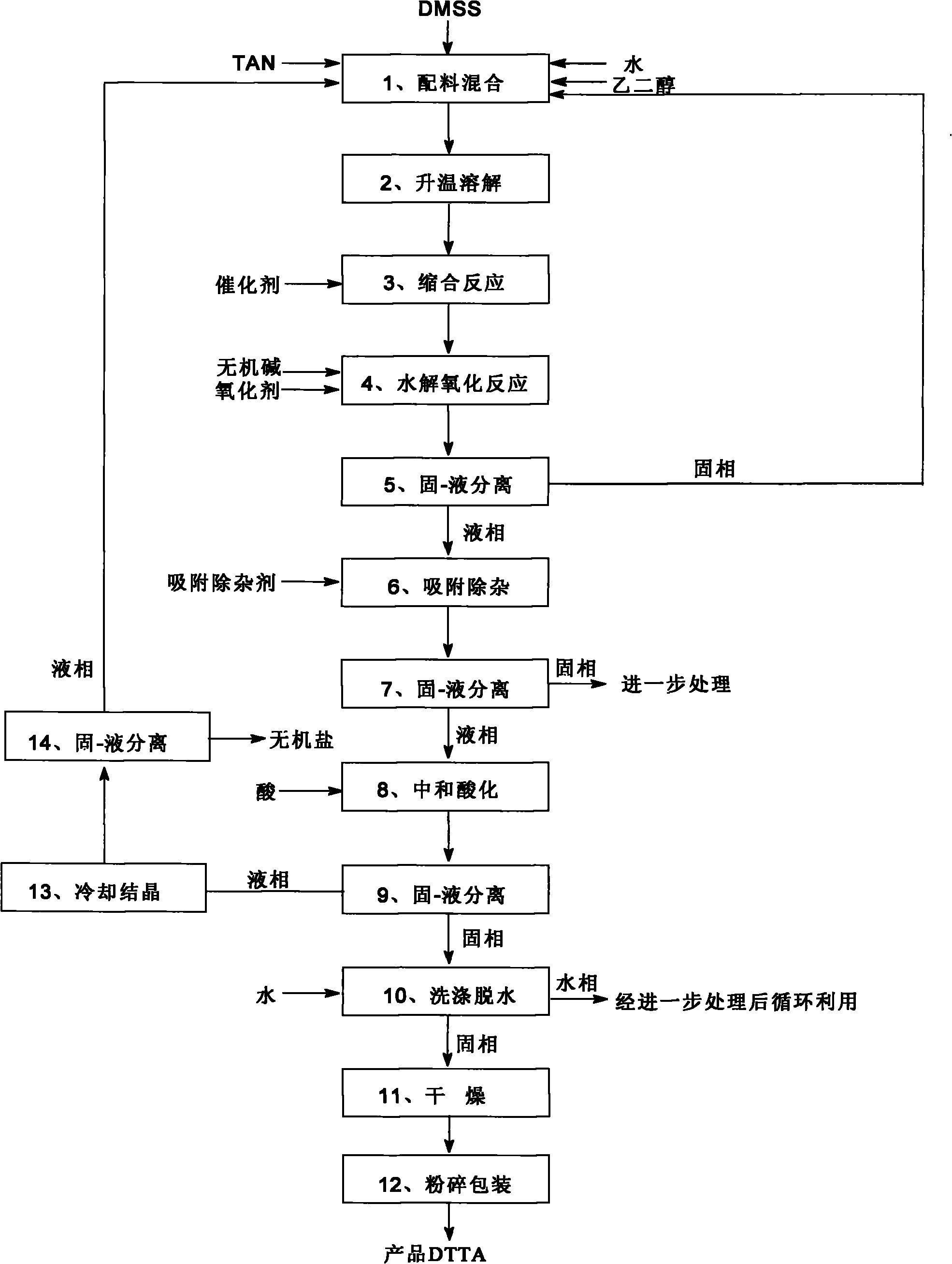 Method for preparing 2,5-diparamethylaniline terephthalic acid (DTTA)