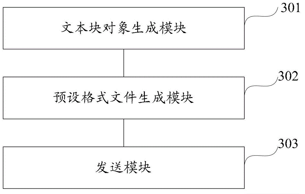 Method, device and equipment of picture sharing