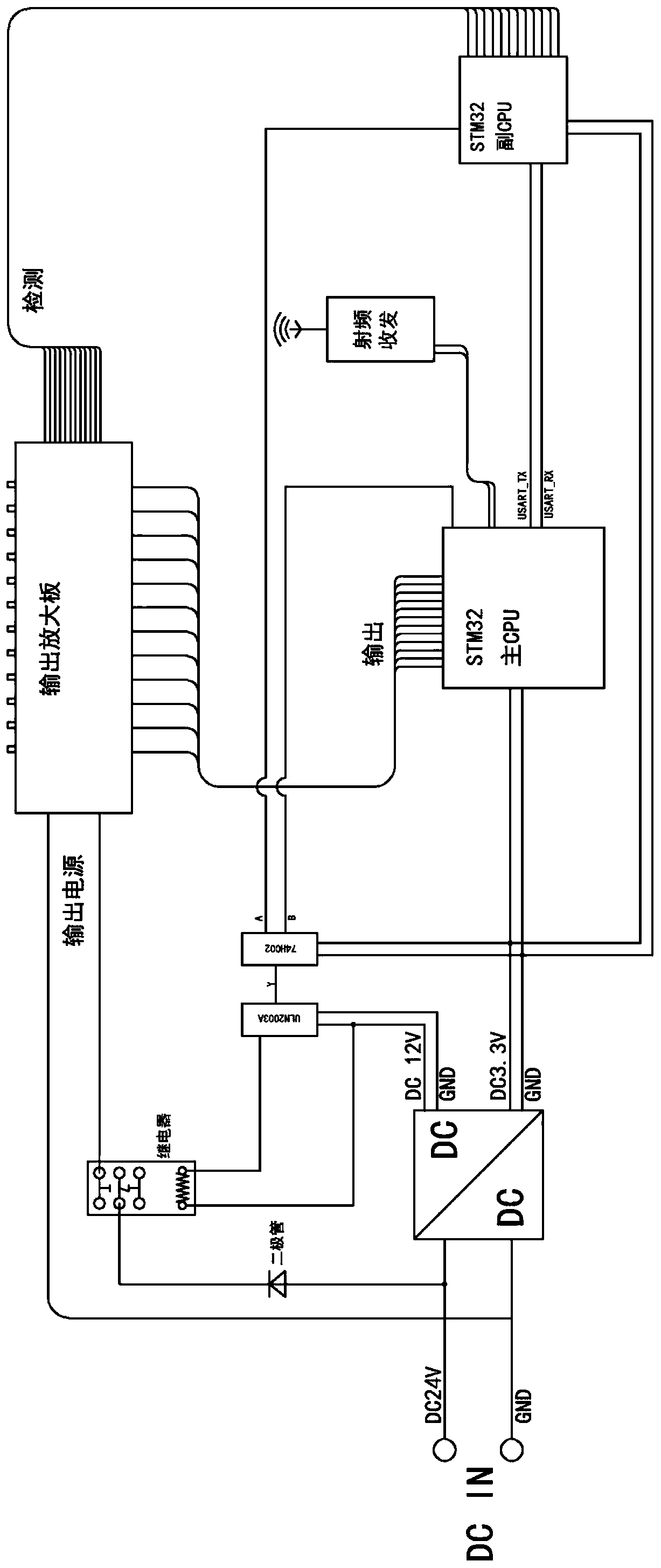Double MCU Closed-loop Control Method for Industrial Remote Control Receiver