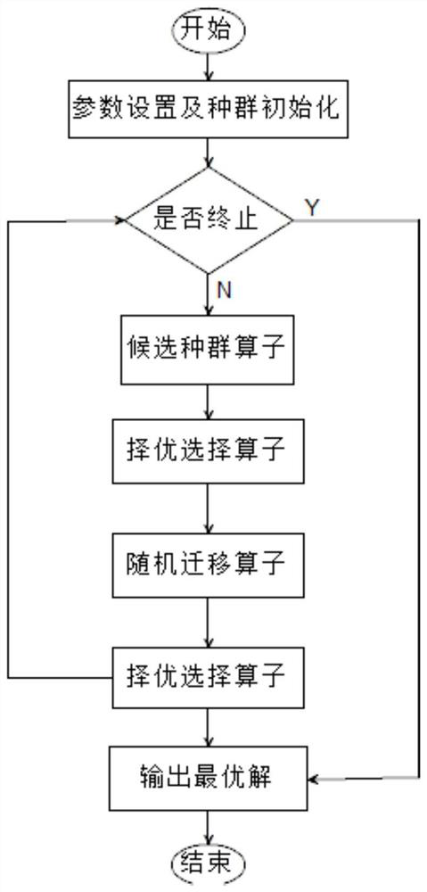 A risk early warning method for thalassemia based on cs-rf