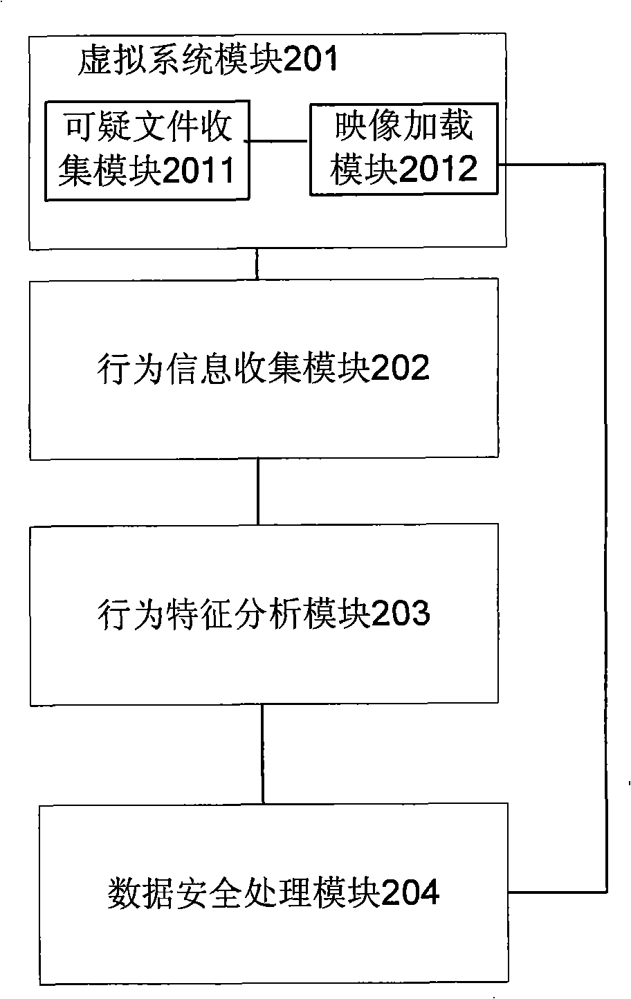 Method, apparatus and network device for identifying virus document
