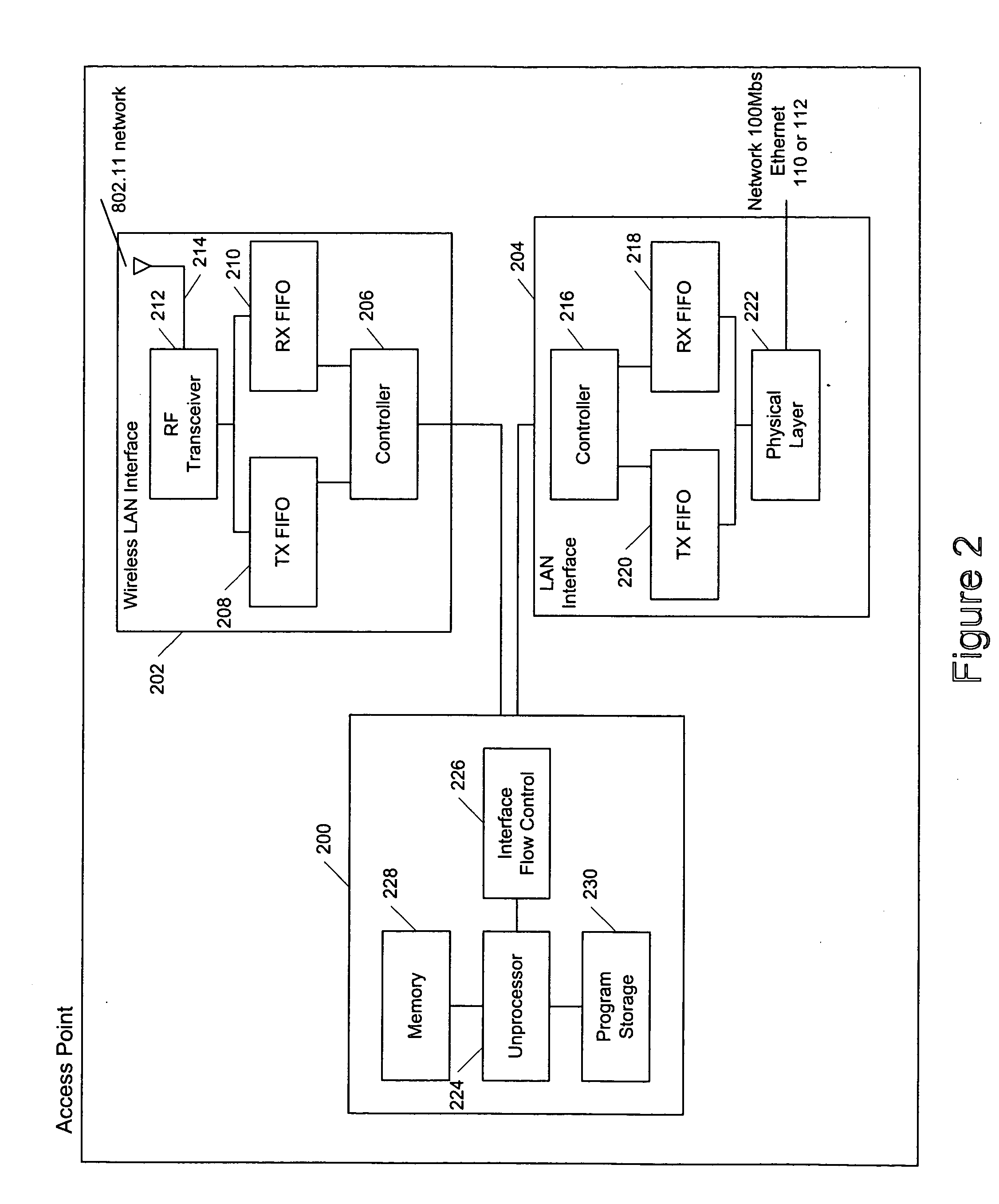 Self-directed access point location validation