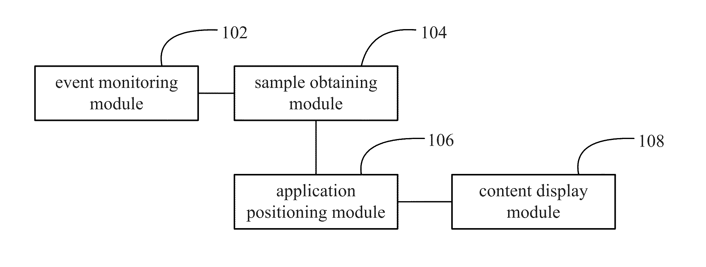 Method and apparatus for visiting privacy content