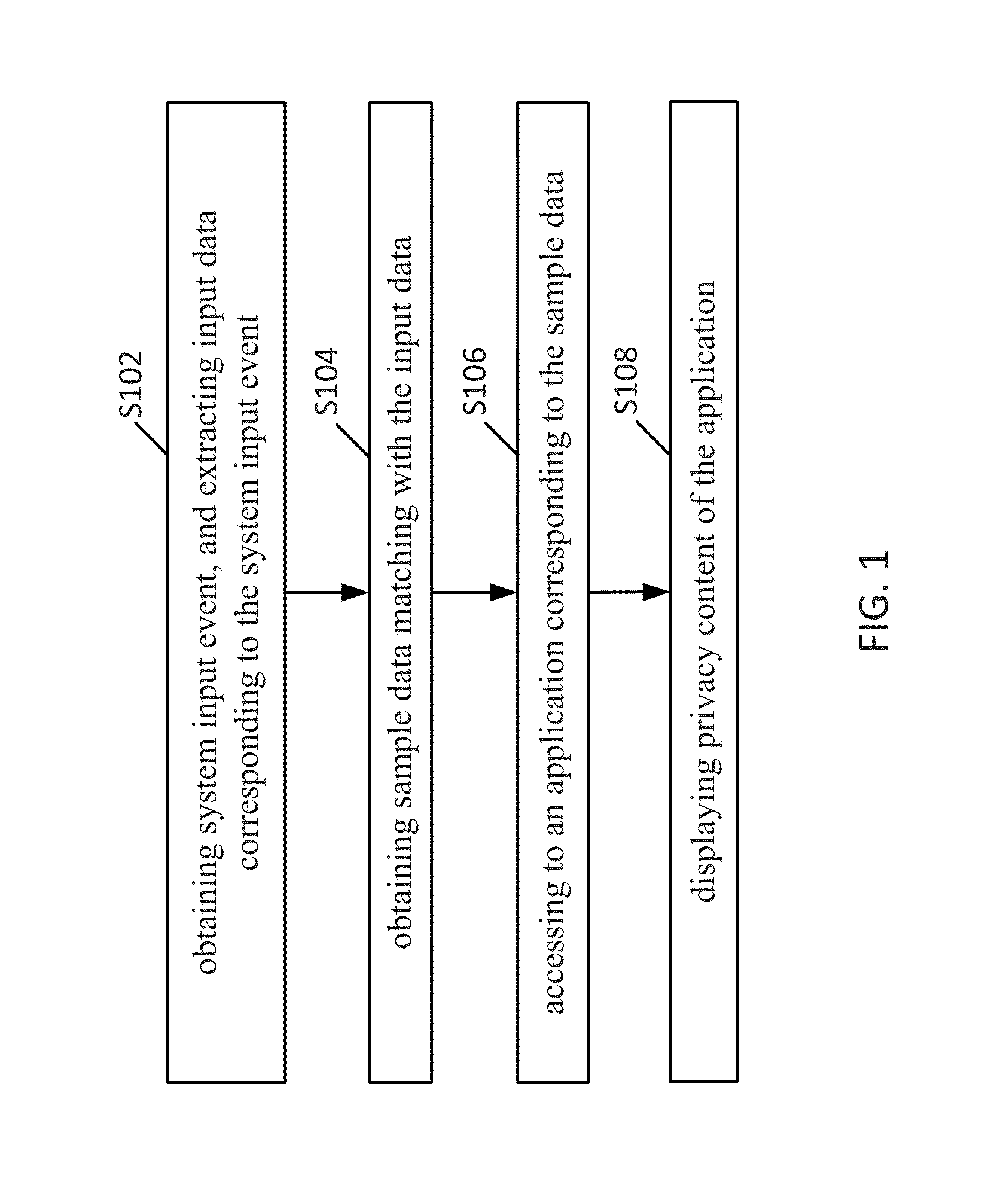 Method and apparatus for visiting privacy content