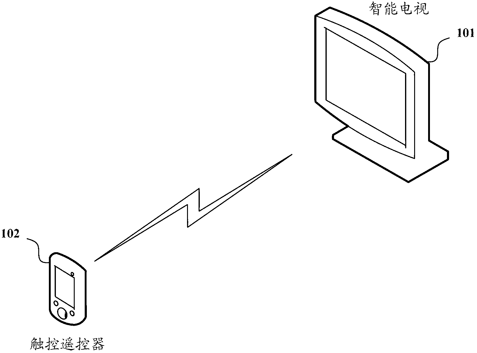 Intelligent TV (television) and channel input method thereof based on touch remote controller