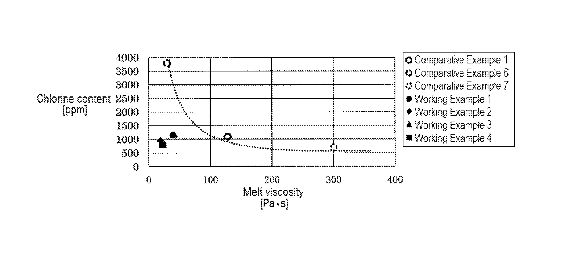Granular polyarylene sulfide and process for manufacturing the same