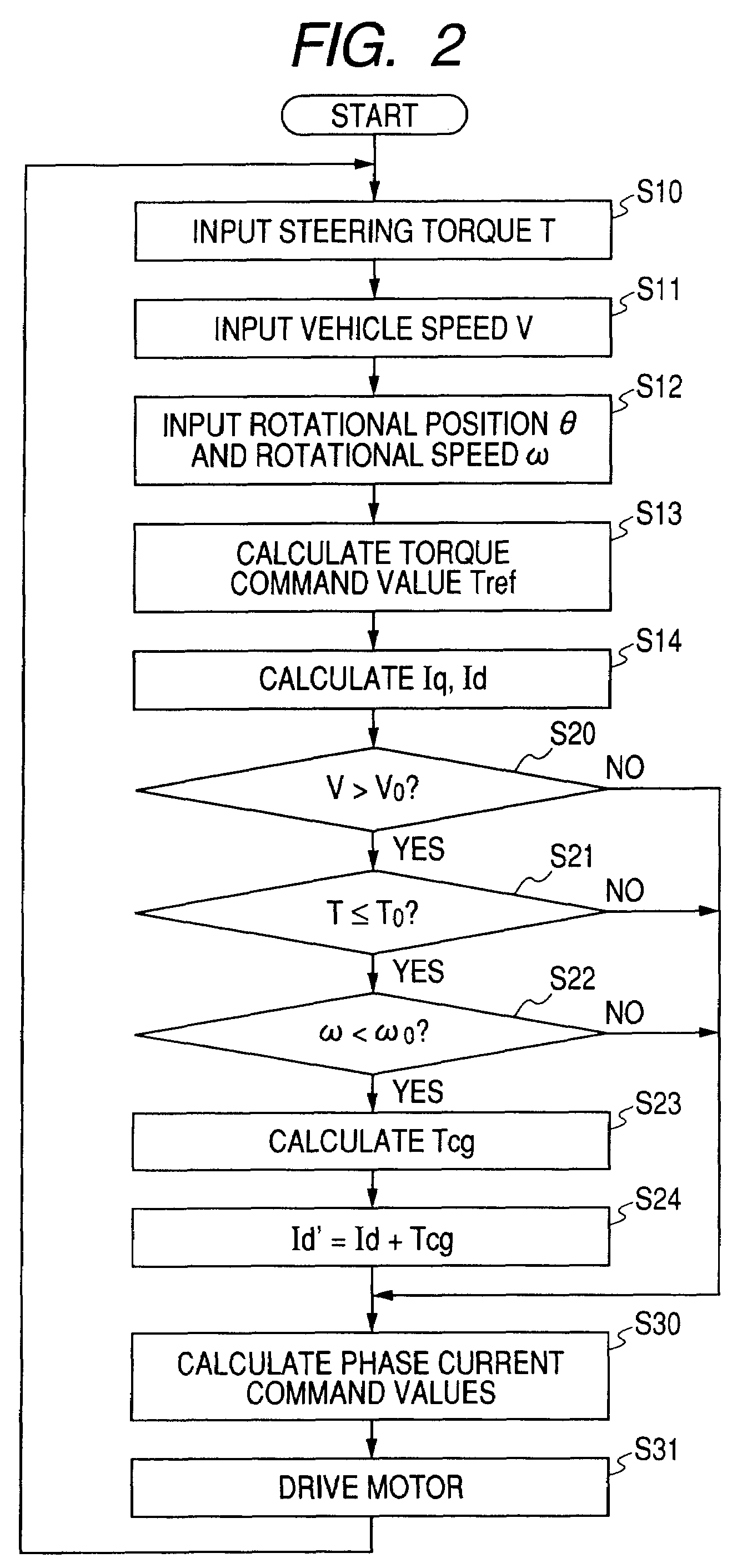 Electric power steering apparatus and controller therefor