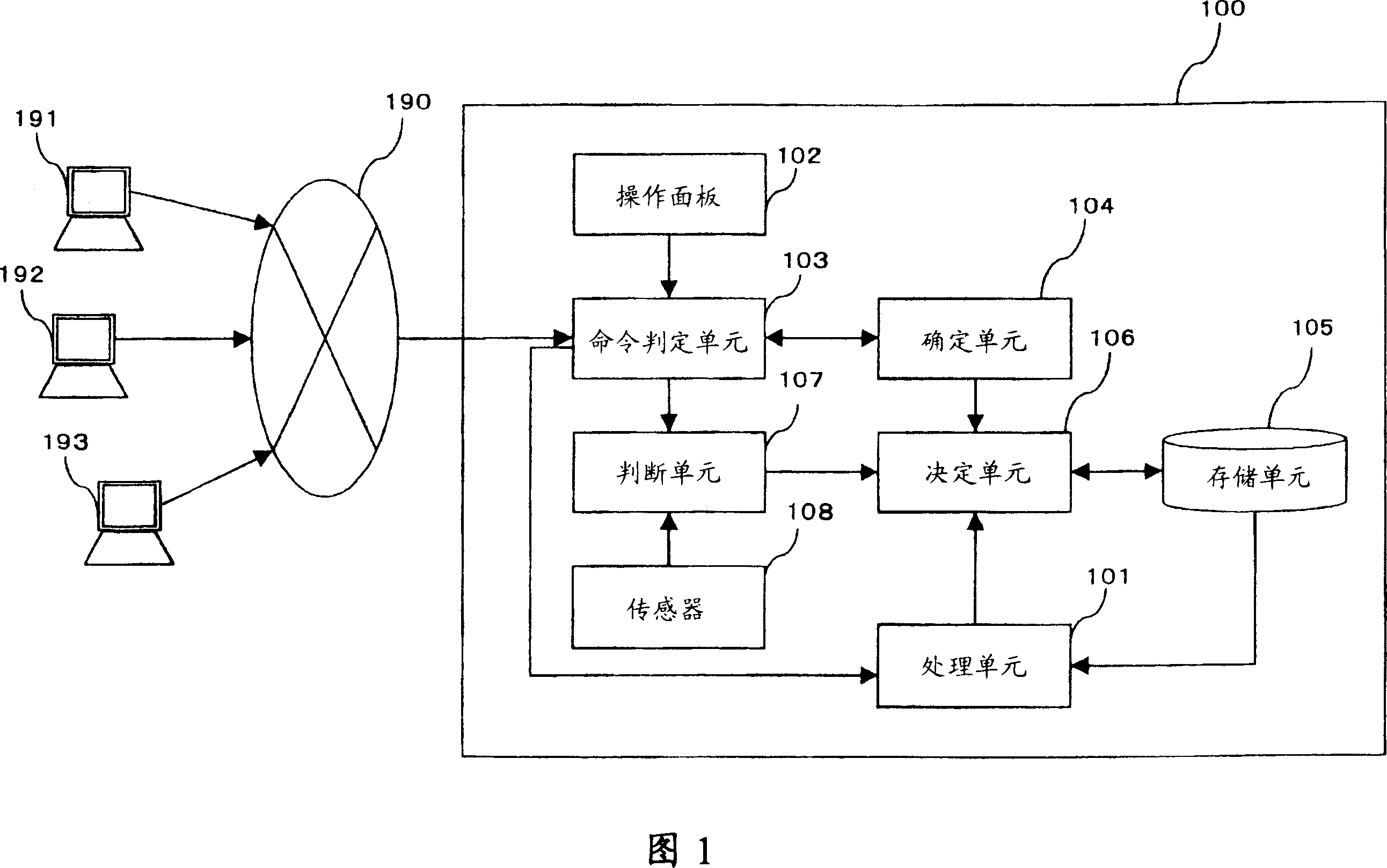 Image forming device and control method of the same