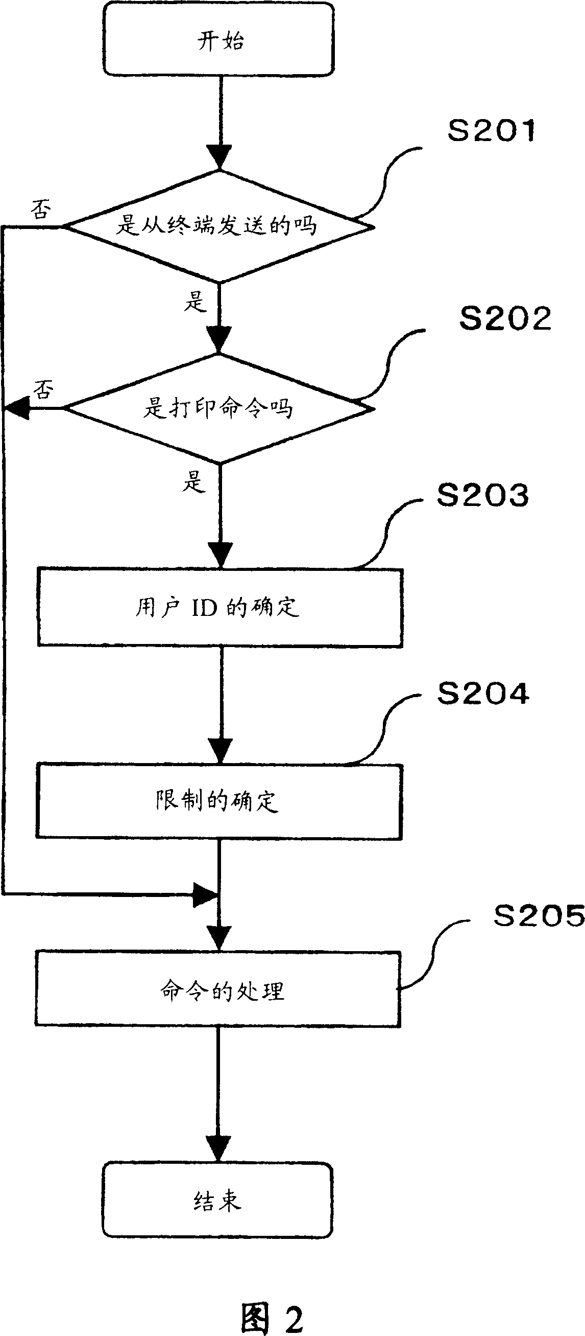 Image forming device and control method of the same