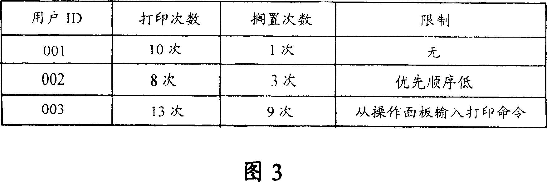 Image forming device and control method of the same