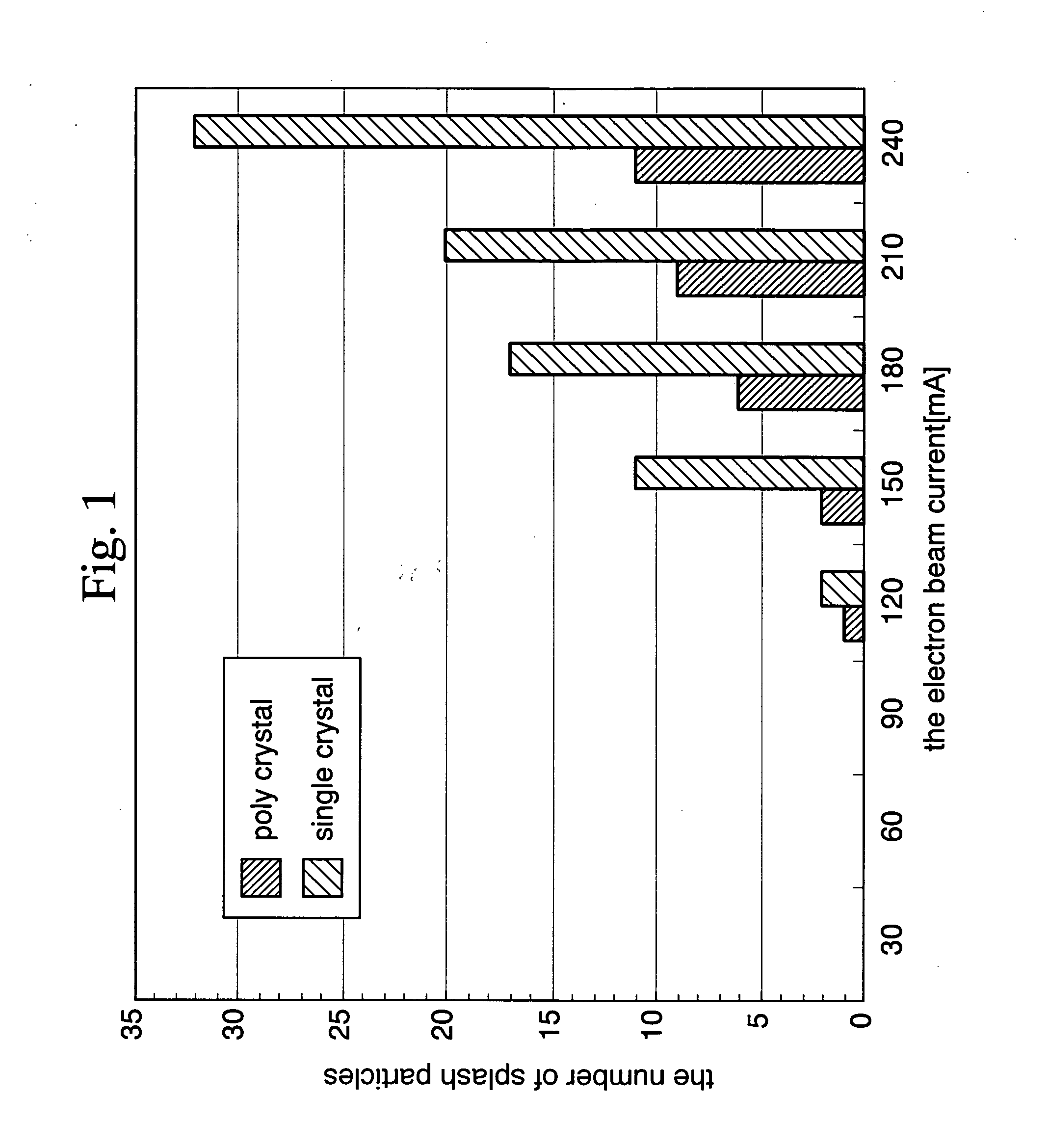 Mgo vapor deposition material and method for preparation thereof