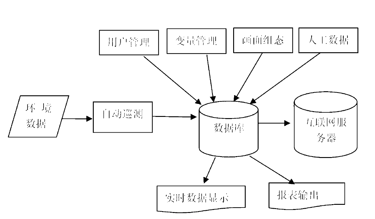 Green storage and transportation and cold-chain logistics monitoring system and method based on BeiDou system