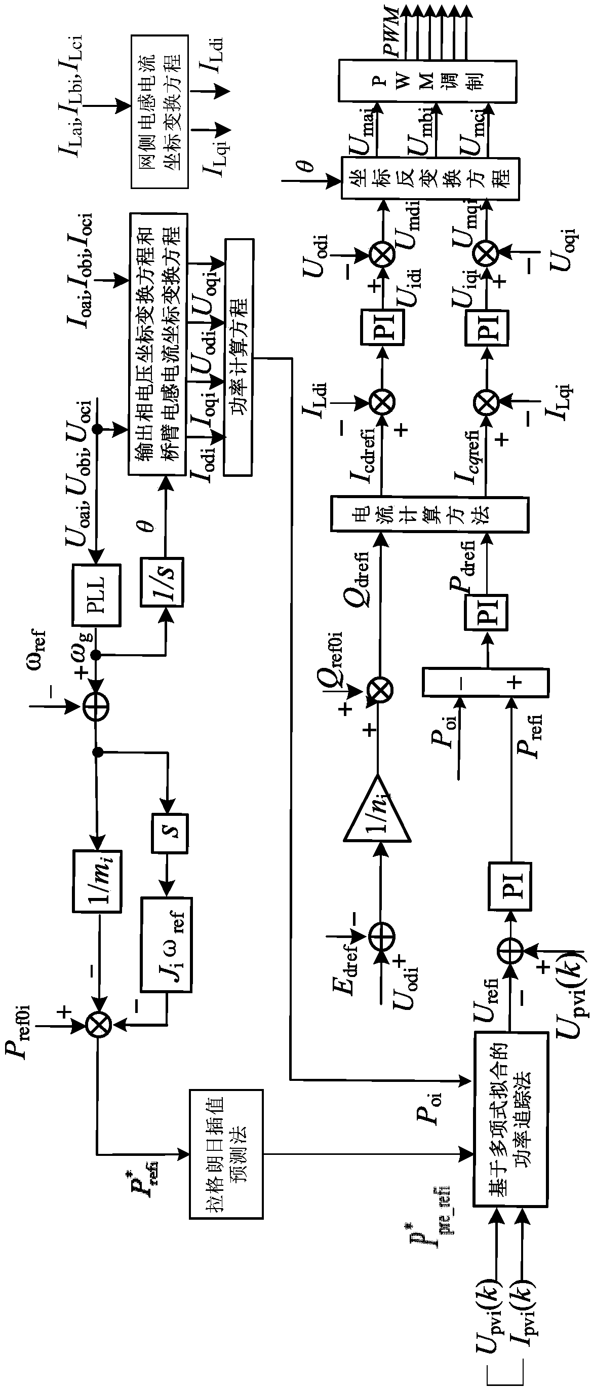 Photovoltaic virtual synchrony control method of inverter based on master-slave control