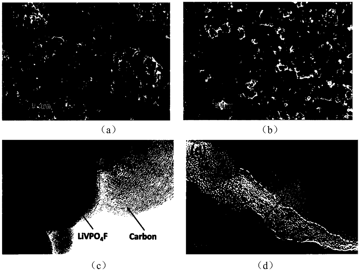 Method for preparing cathode material for LiVPO4F lithium-ion batteries by means of double-layer carbon coating