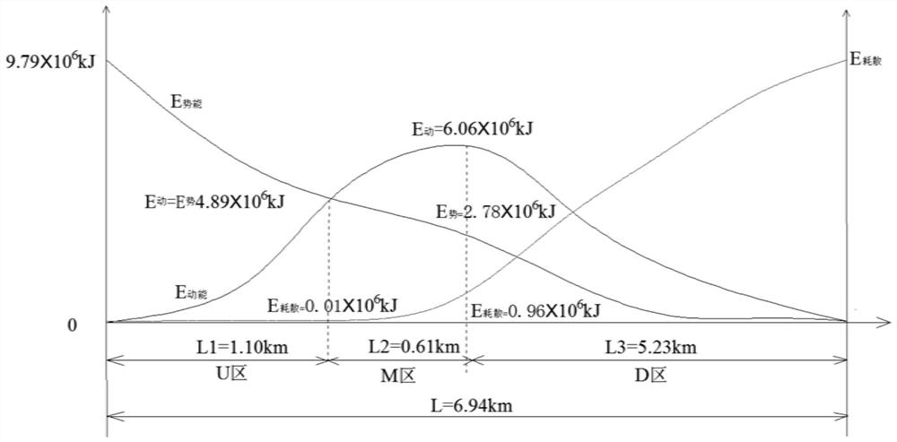 Comprehensive disaster reduction method of debris flow based on dynamic process and energy spectrum analysis