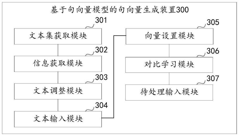 Sentence vector model-based sentence vector generation method and apparatus, and computer device