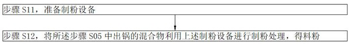 Bone soup powder processing technology