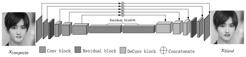 Manifold constraint and FB-GAN combined face deformation method and system