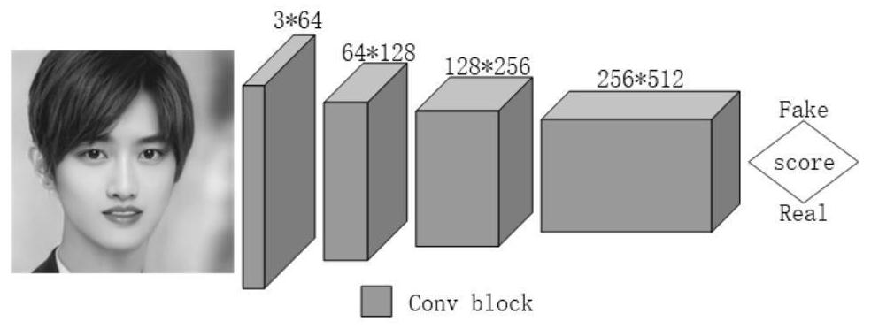 Manifold constraint and FB-GAN combined face deformation method and system