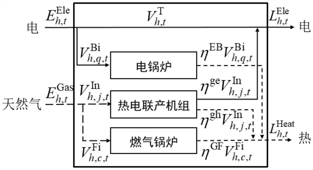 A collaborative low-carbon planning method for multi-energy systems based on carbon emission flow