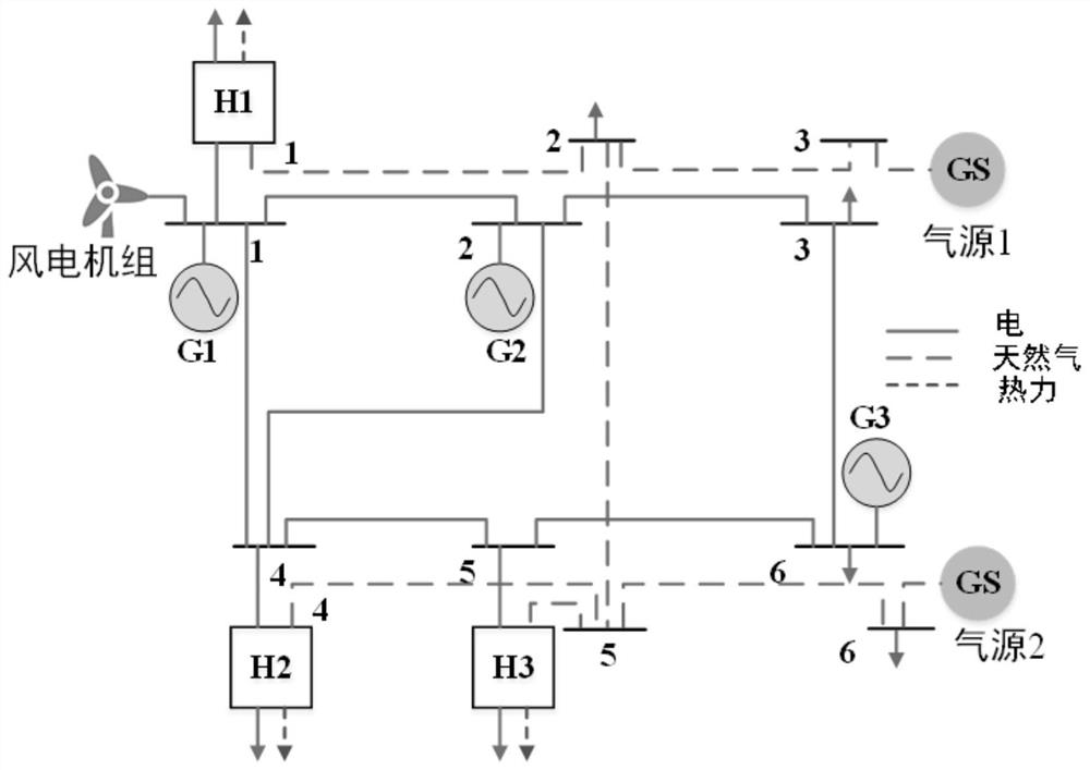 A collaborative low-carbon planning method for multi-energy systems based on carbon emission flow