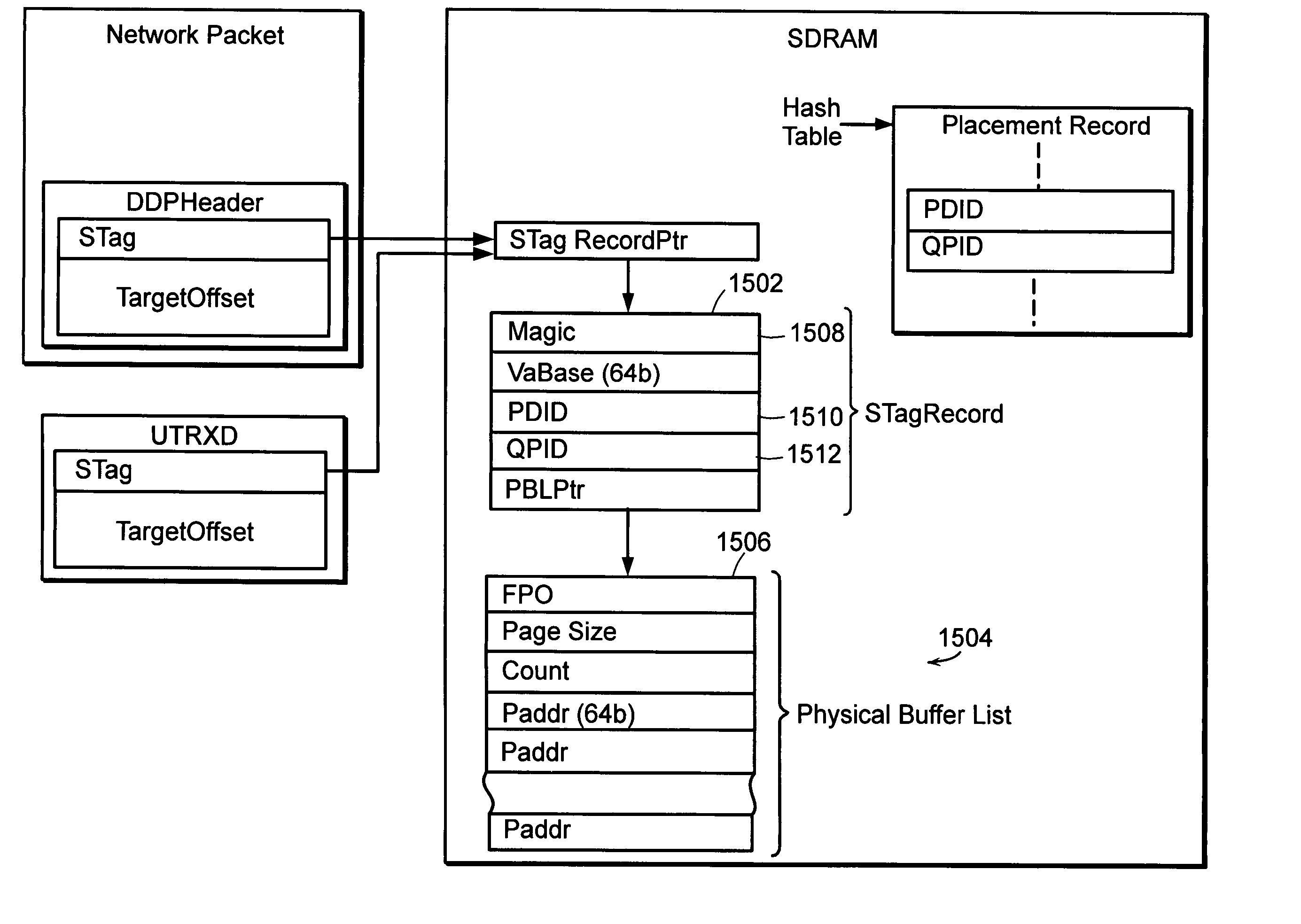 System and method for placement of sharing physical buffer lists in RDMA communication