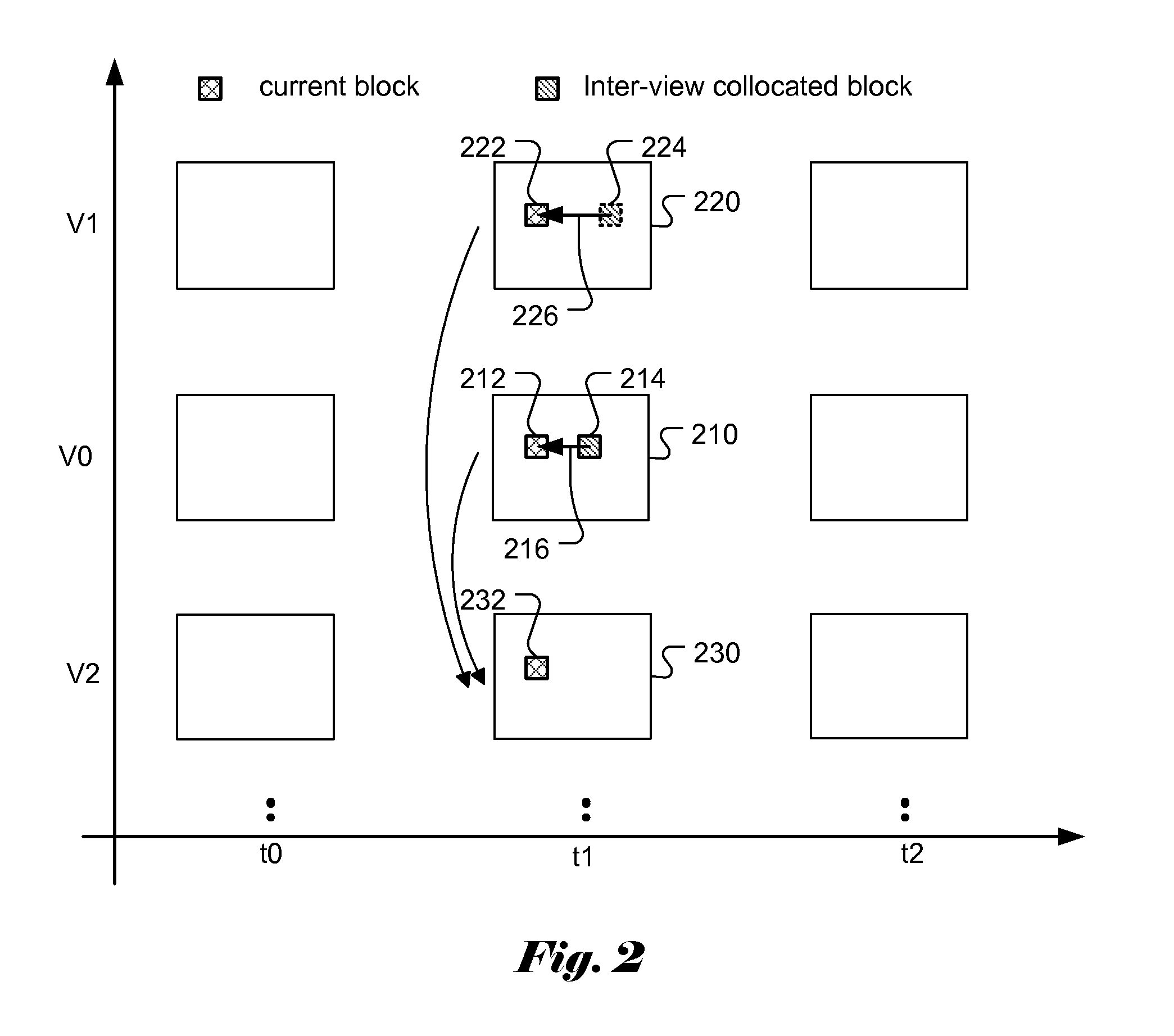 Method of fast encoder decision in 3D video coding