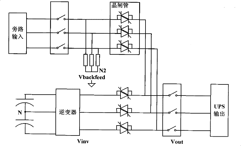 Uninterrupted power supply and method for detecting bypass fault of uninterrupted power supply