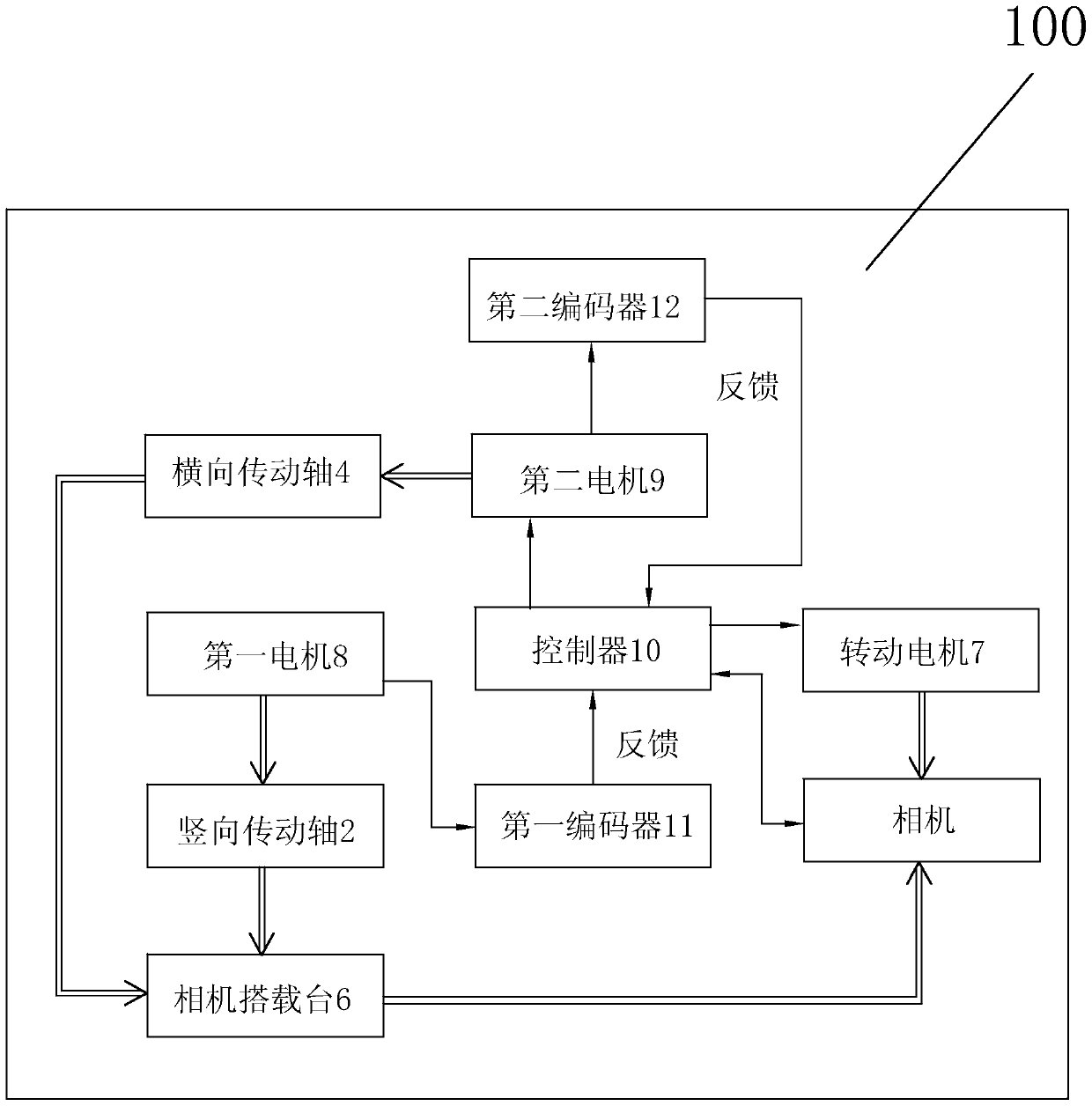 An Adaptive Control Method for Face Image Acquisition