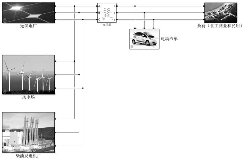 A method for interaction between microgrid and electric vehicle v2g to improve energy utilization