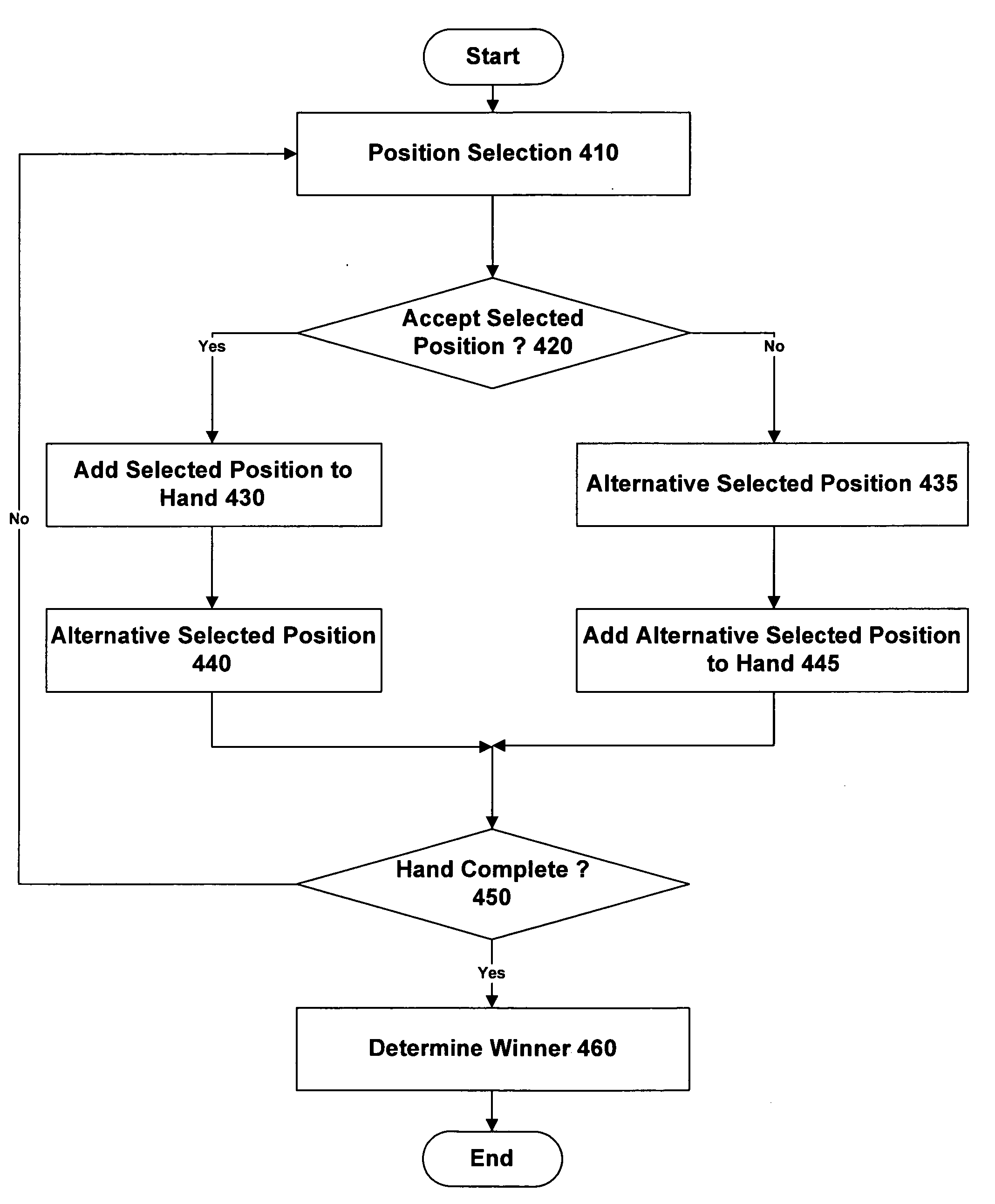 Method and apparatus for providing a distributed gaming application