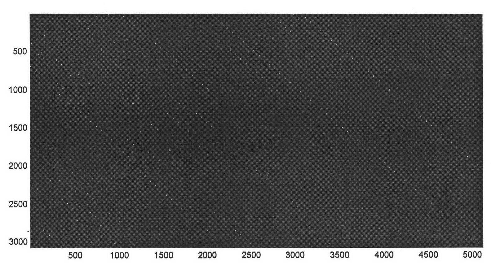 Encoding method based on multi-rate protograph low density parity check code and encoder