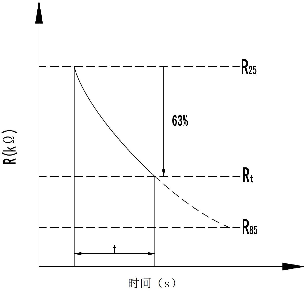 Negative temperature coefficient (NTC) temperature sensor