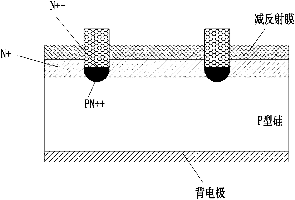 Selective emitter electrode black silicon double-face PERC crystalline silica solar energy battery manufacturing method